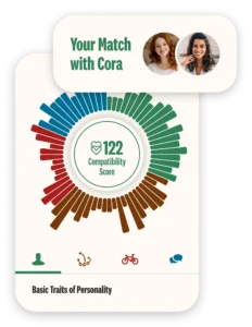 Example Compatibility Score between two lesbian singles
